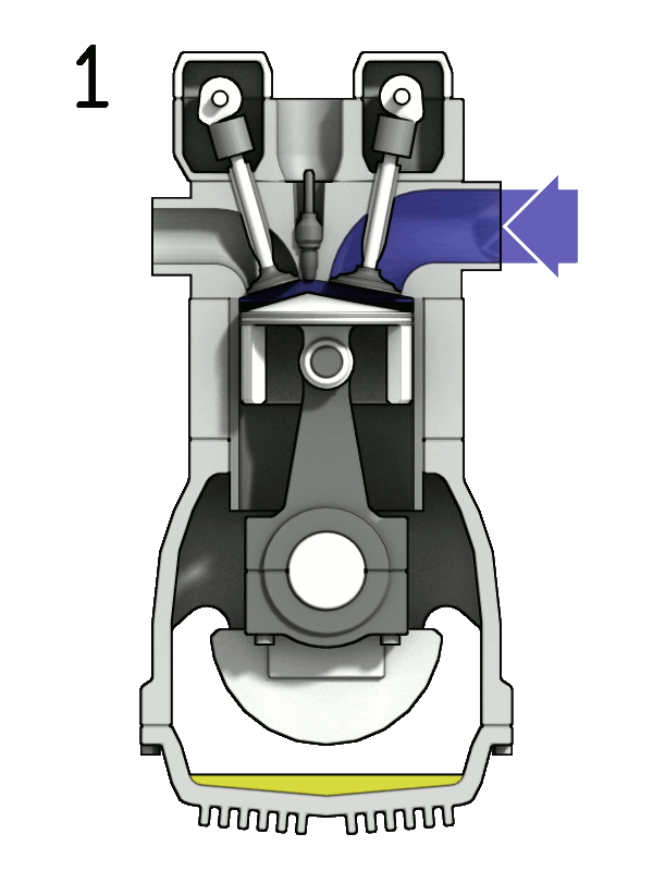 an animation showing all for strokes of an engine