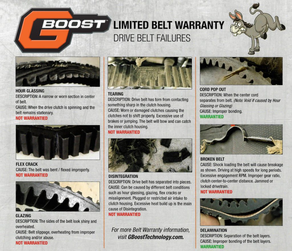 A document breaking down GBoost's warrantied and non-warrantied belt damage.