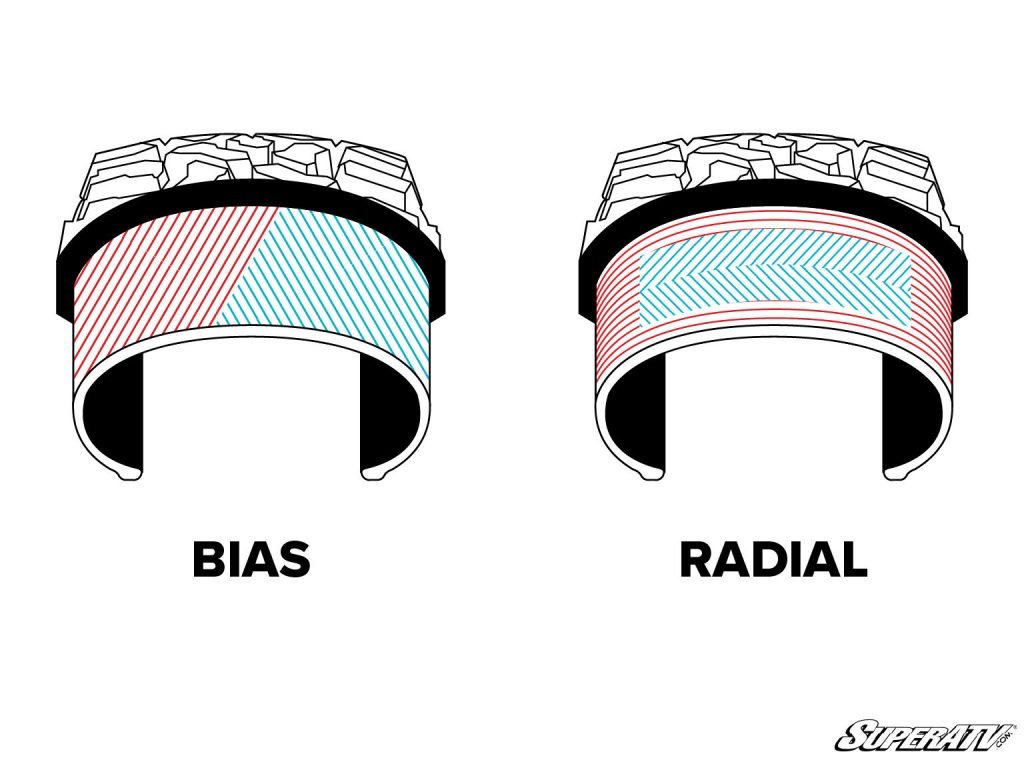 An illustration showing the difference between bias ply and radial ply tires.
