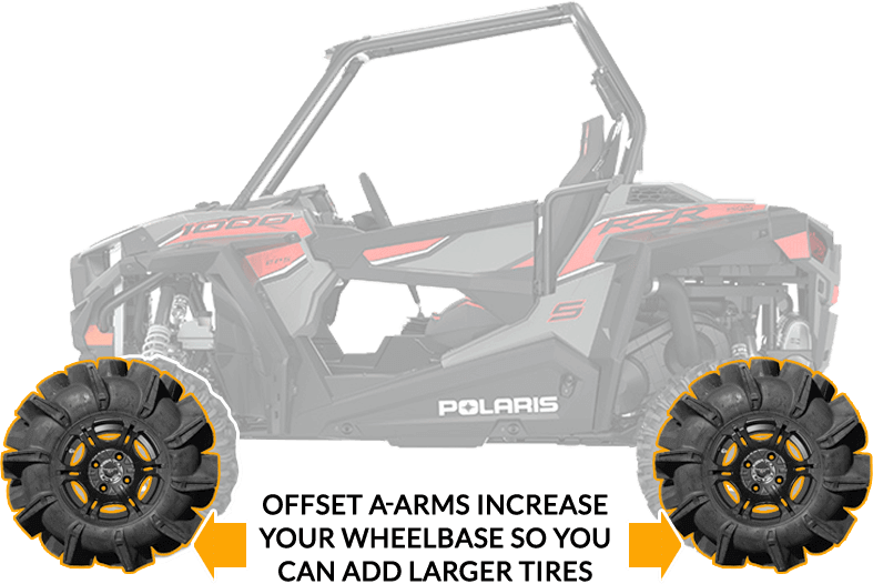 SuperATV offset breakdown